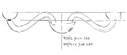 Pattern of proportions