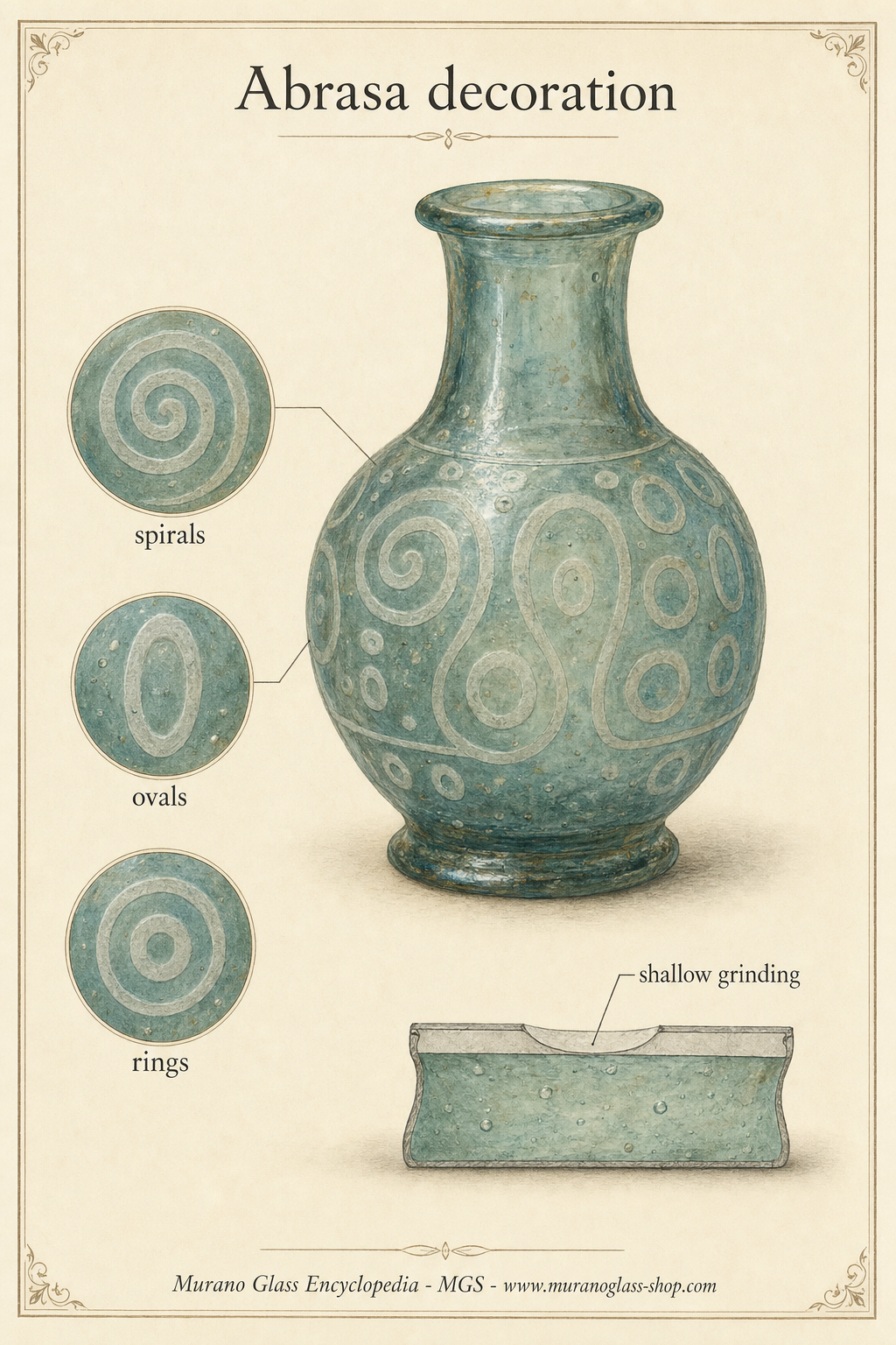 Detail eines Glasgefäßes mit flach abradierten Spiral- und Ovalmotiven