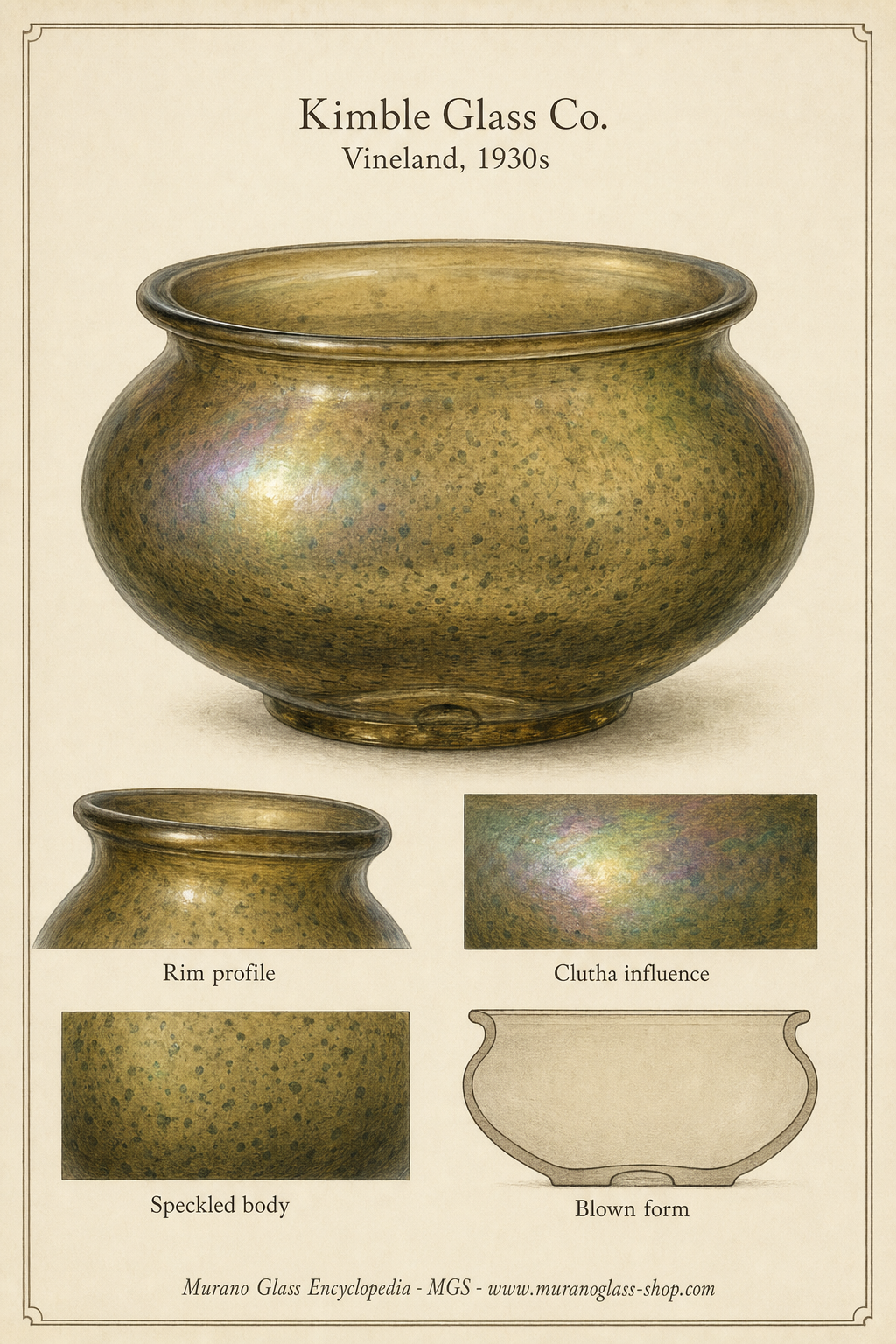 Historische amerikanische Glasgefäße mit Anklängen an Clutha- und Tiffany-Effekte, Kontextbild zu Kimble Glass Co.