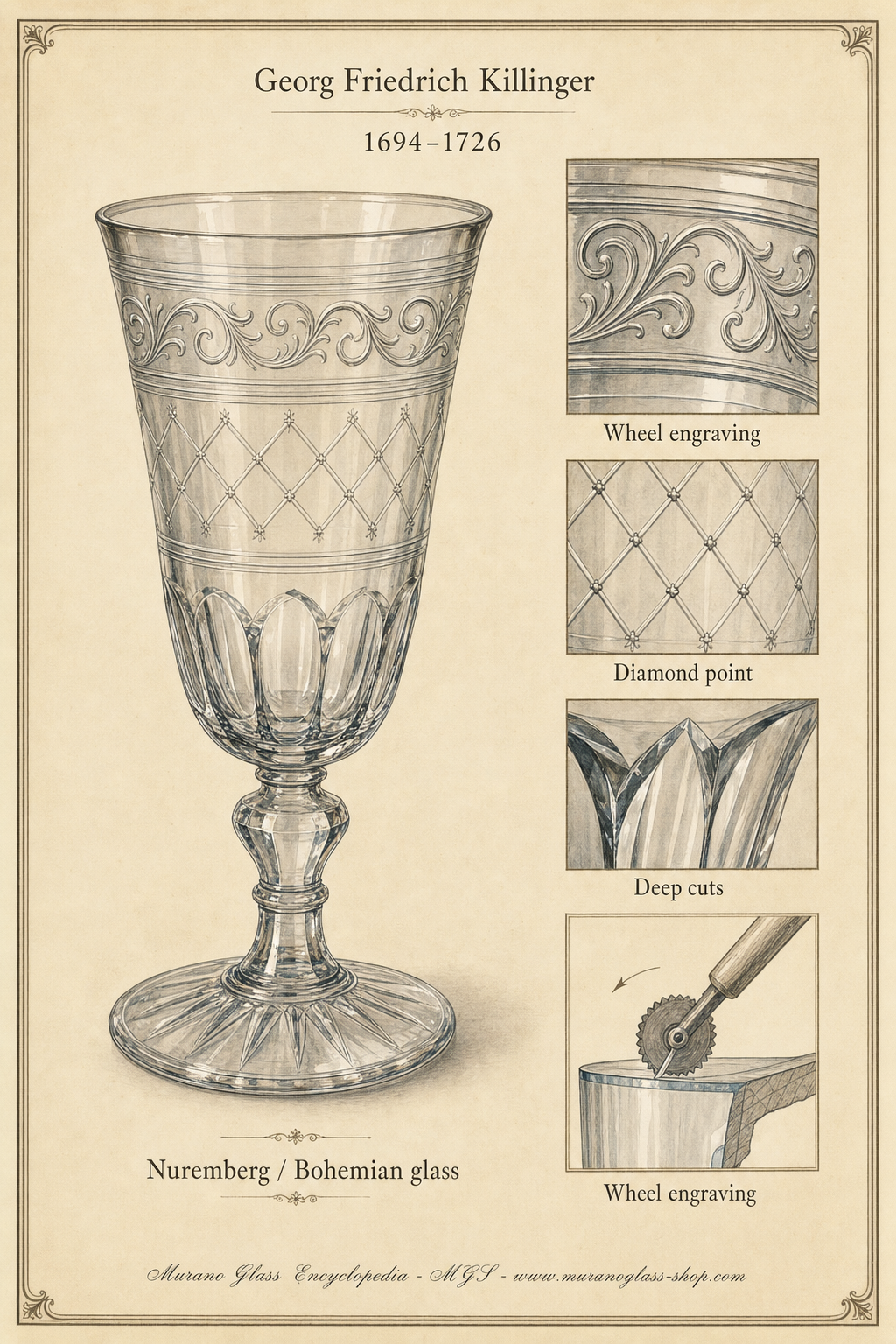Barockes radgraviertes Glas in der mitteleuropäischen Tradition von Georg Friedrich Killinger