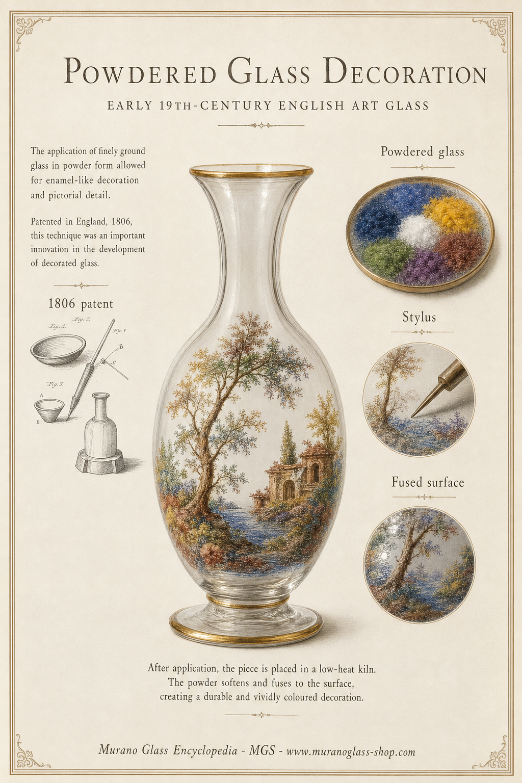 Museale Illustration eines Dekors mit Glaspulver auf englischem Kunstglas des 19. Jahrhunderts